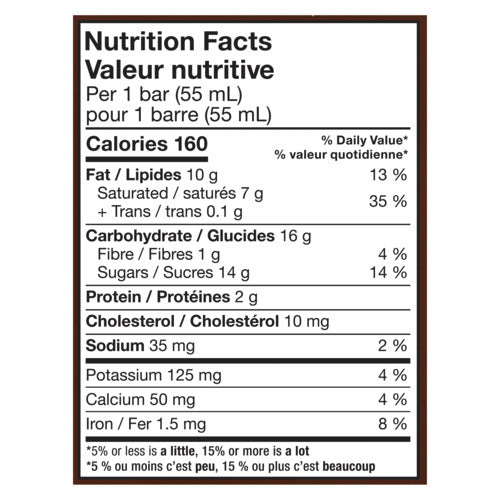 Nutrition