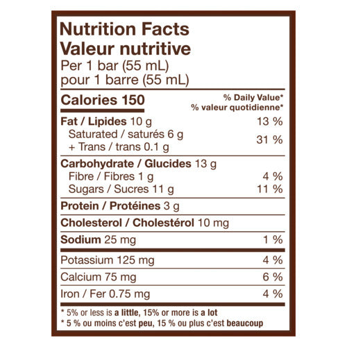 Nutrition