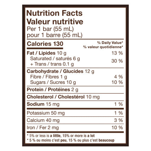 Nutrition
