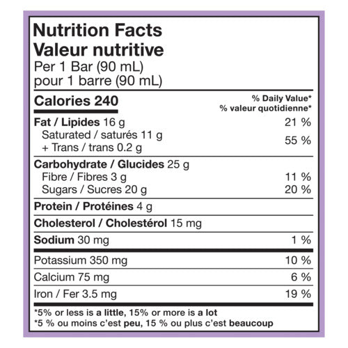 Nutrition