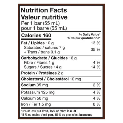 Nutrition