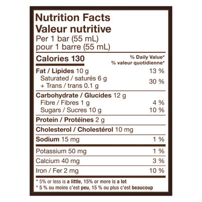 Nutrition