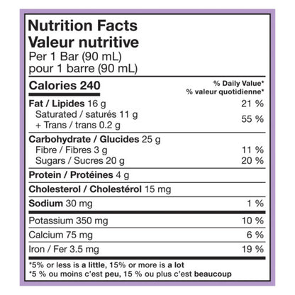 Nutrition