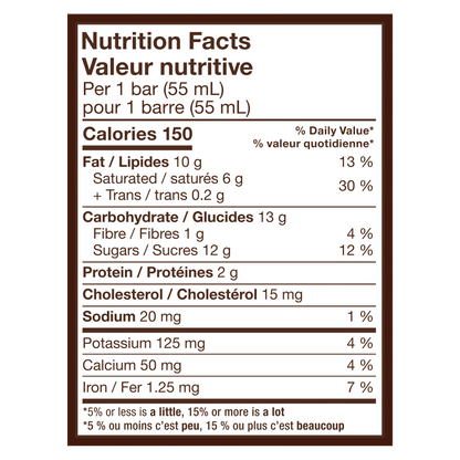 Nutrition