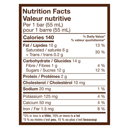 Nutrition